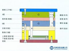 蘇州鋼材市場(chǎng)訊：蘇州齒輪鋼價(jià)格行情平穩(wěn)無(wú)波