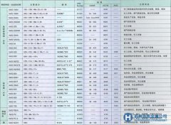 冶金工業(yè)的高性能材料列表