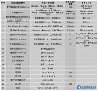 大型機(jī)械加工蘇州浩凱,您明智的選擇!