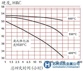 8407模具鋼